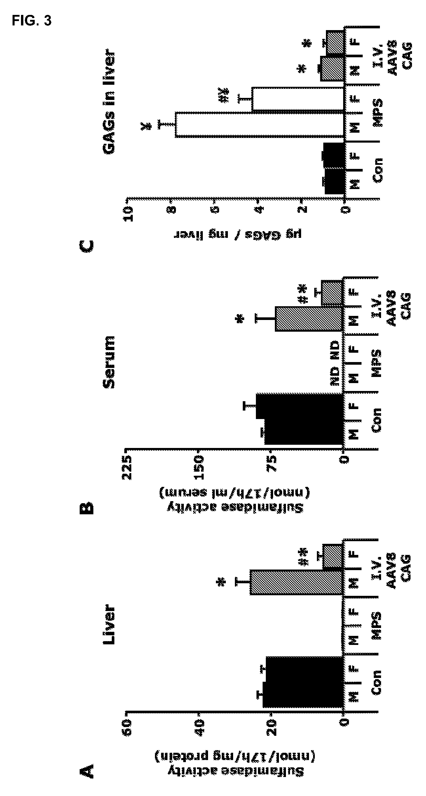 Vectors and sequences for the treatment of diseases