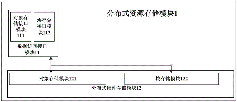 Hyper-converged storage system supporting data application service