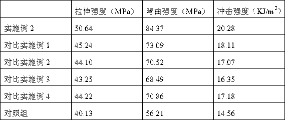 Preparation method for temperature-resistant reinforced wood-plastic composite material