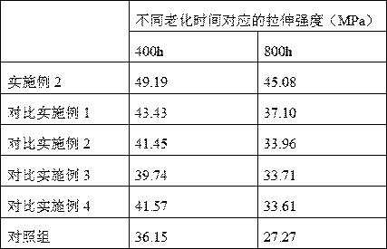 Preparation method for temperature-resistant reinforced wood-plastic composite material