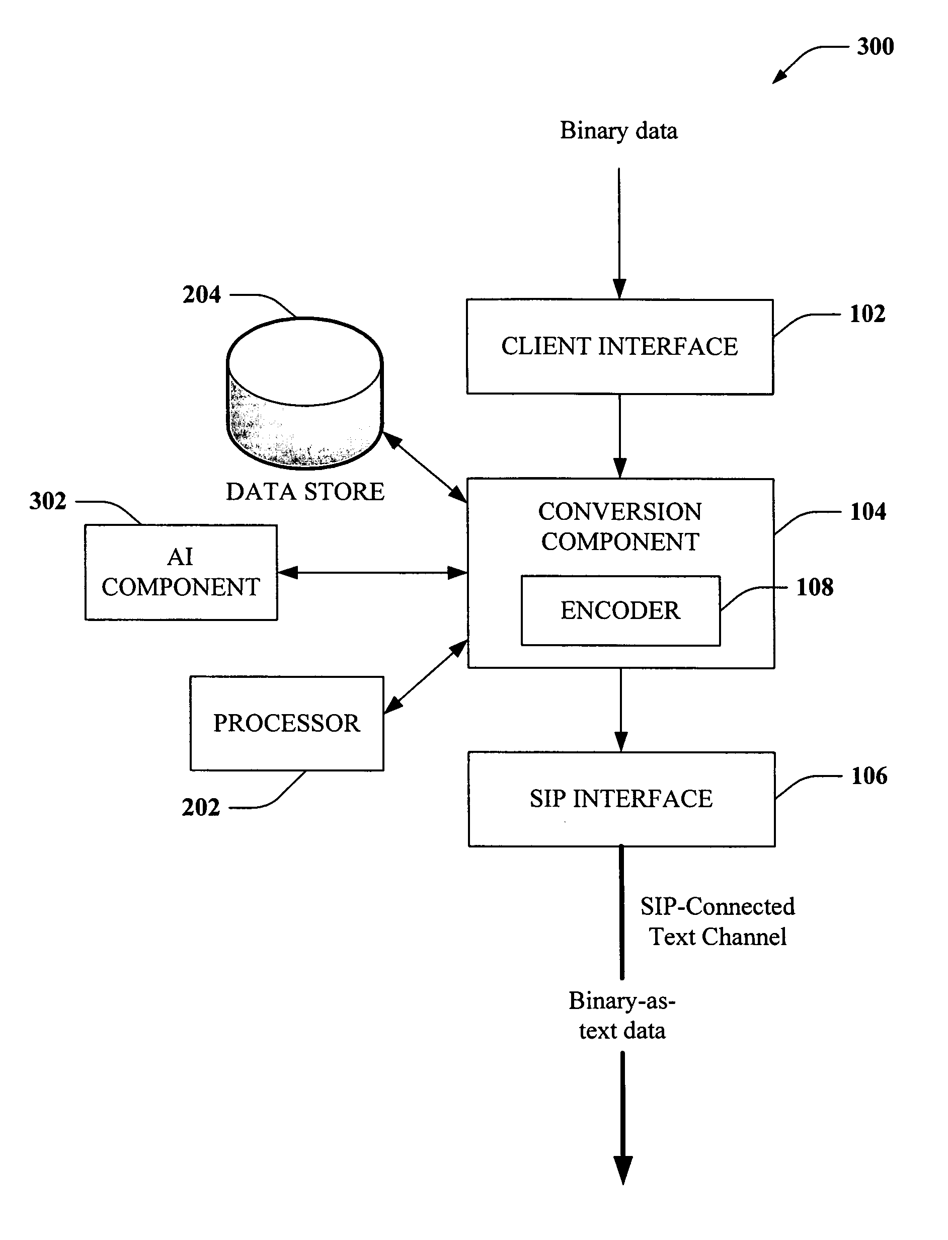 Systems and methods for sending binary, file contents, and other information, across SIP info and text communication channels