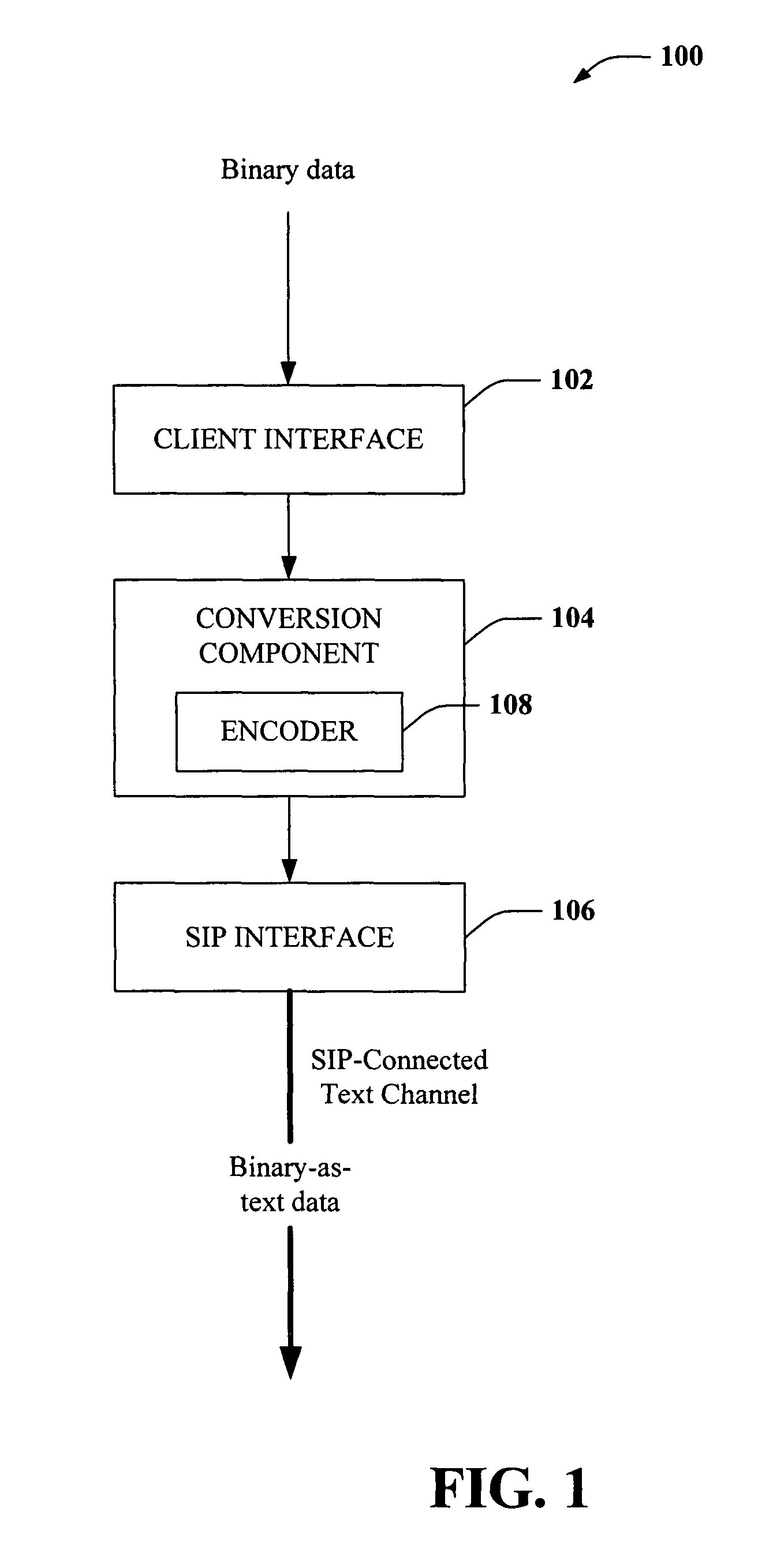 Systems and methods for sending binary, file contents, and other information, across SIP info and text communication channels