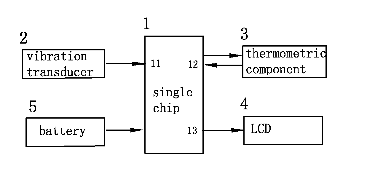 Electronic thermometer and a control method