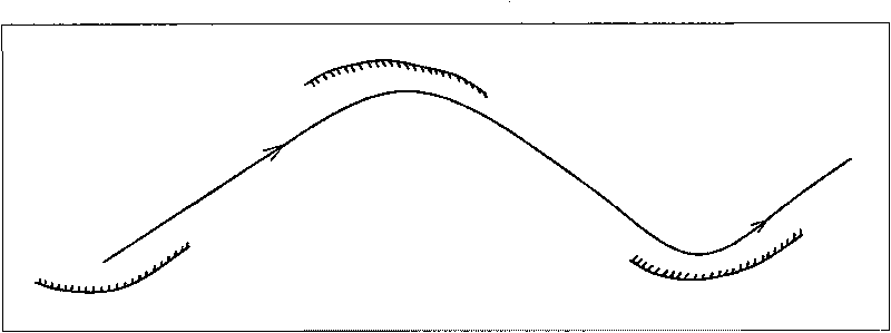 Method for creating three-stage flow passage of meandering riverway in lower Yellow River