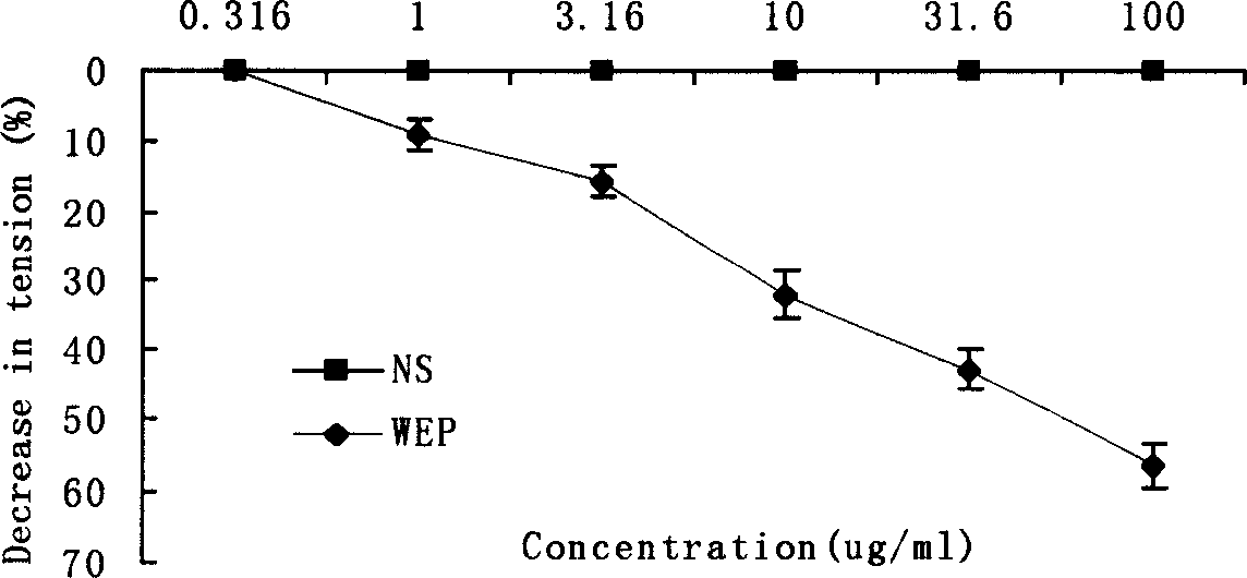 Extracting method of propolis effective component and its use