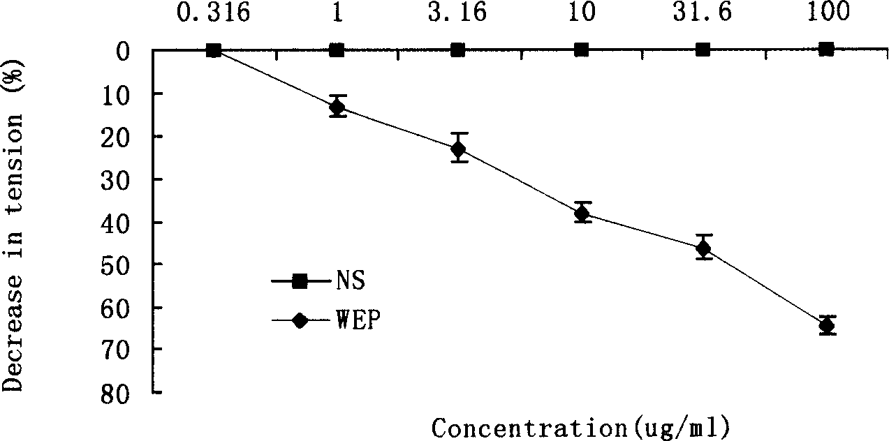 Extracting method of propolis effective component and its use