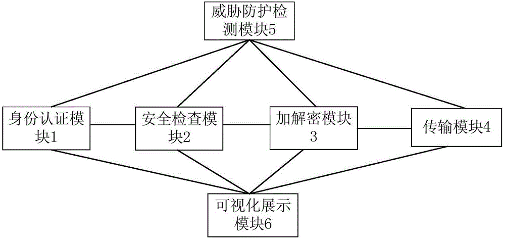 Cloud storage safety gateway and access method thereof