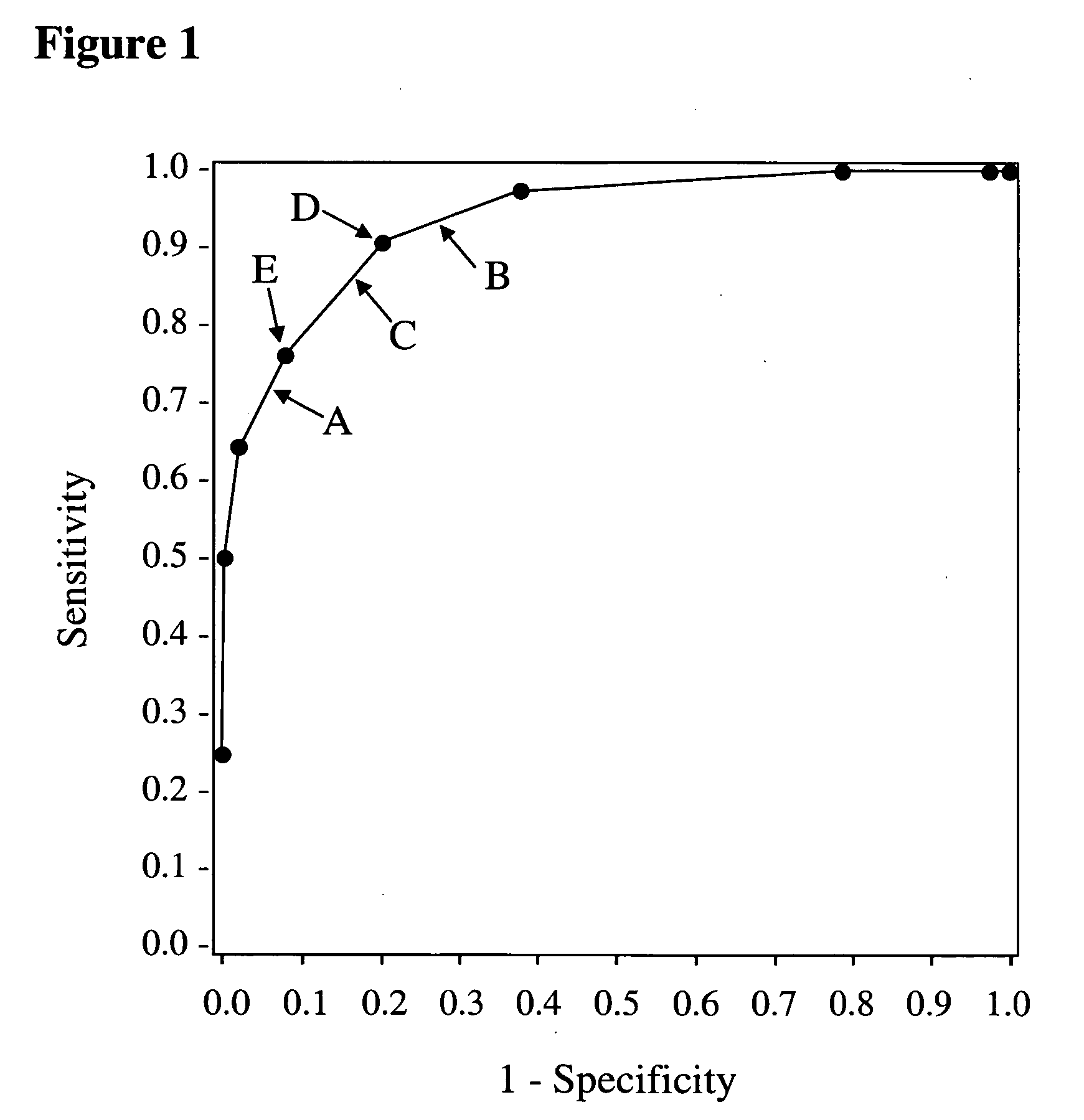 Methods for genetic analysis