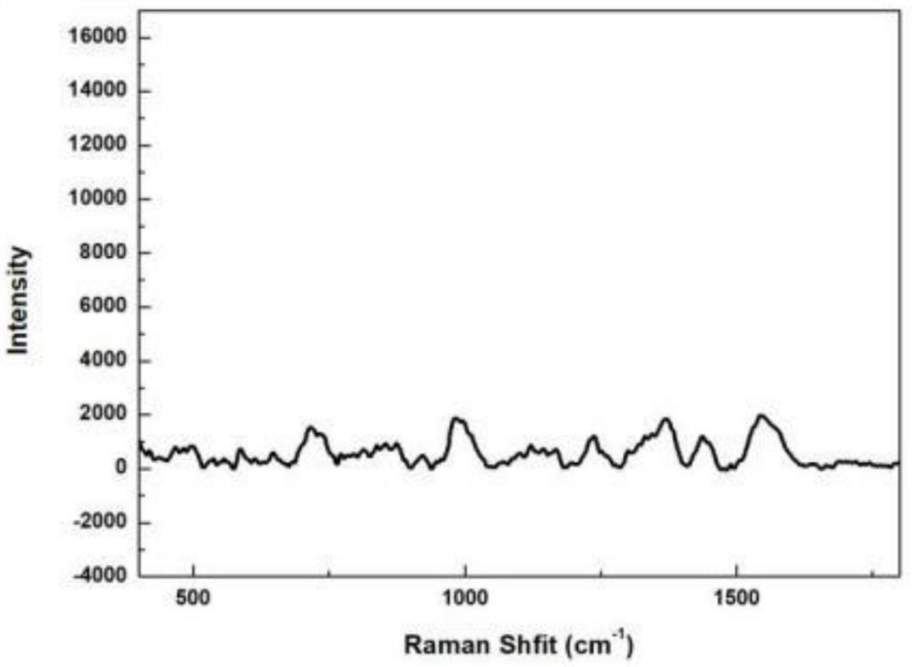 Method for rapidly detecting myclobutanil residues in food and magnetic surface molecular imprinting adsorbent used by method