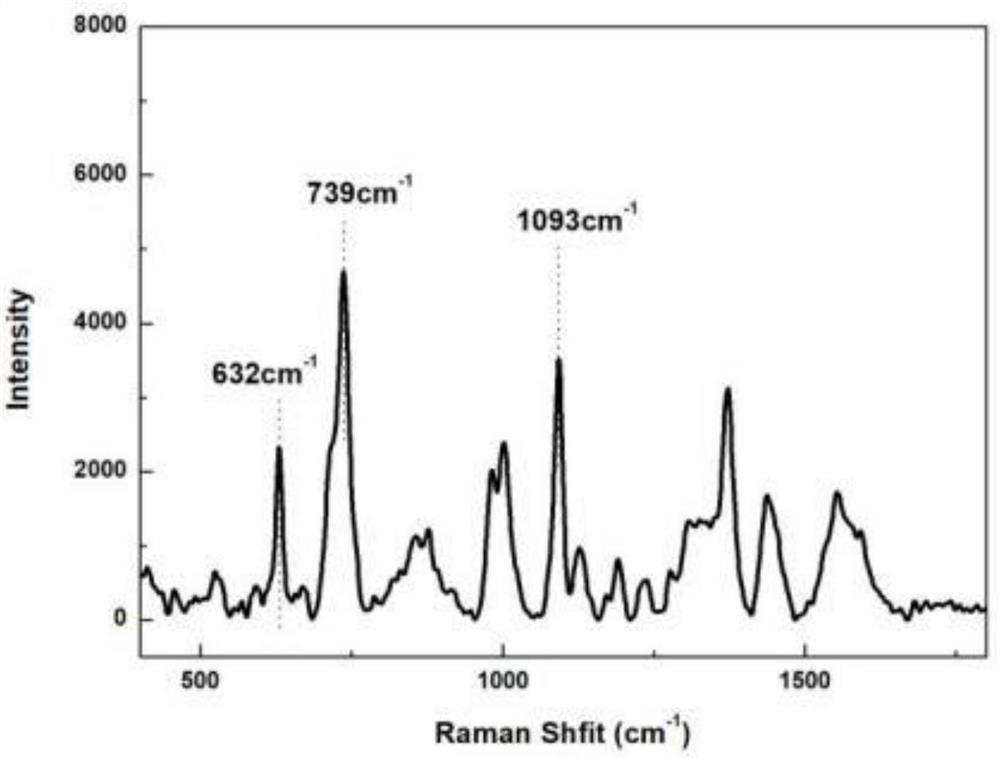 Method for rapidly detecting myclobutanil residues in food and magnetic surface molecular imprinting adsorbent used by method