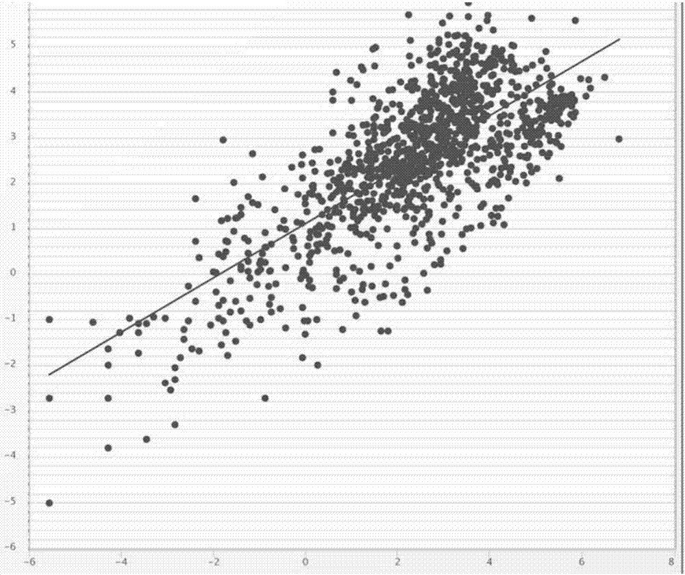 Application of lncRNA (long noncoding RNA) TUNAR to regulation of cerebral nervous system development