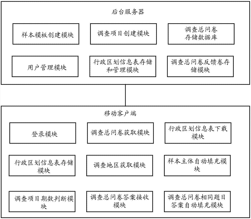 Hydropower engineering immigrant assessment information system