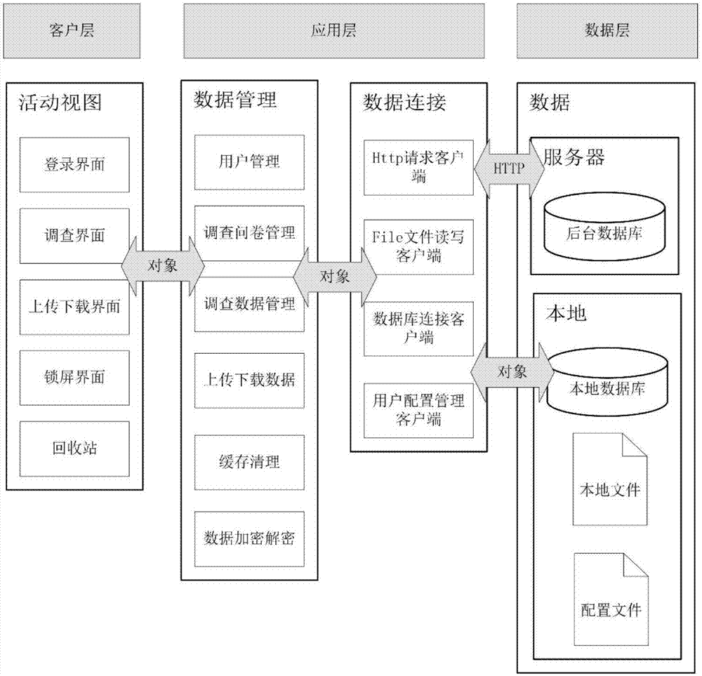 Hydropower engineering immigrant assessment information system