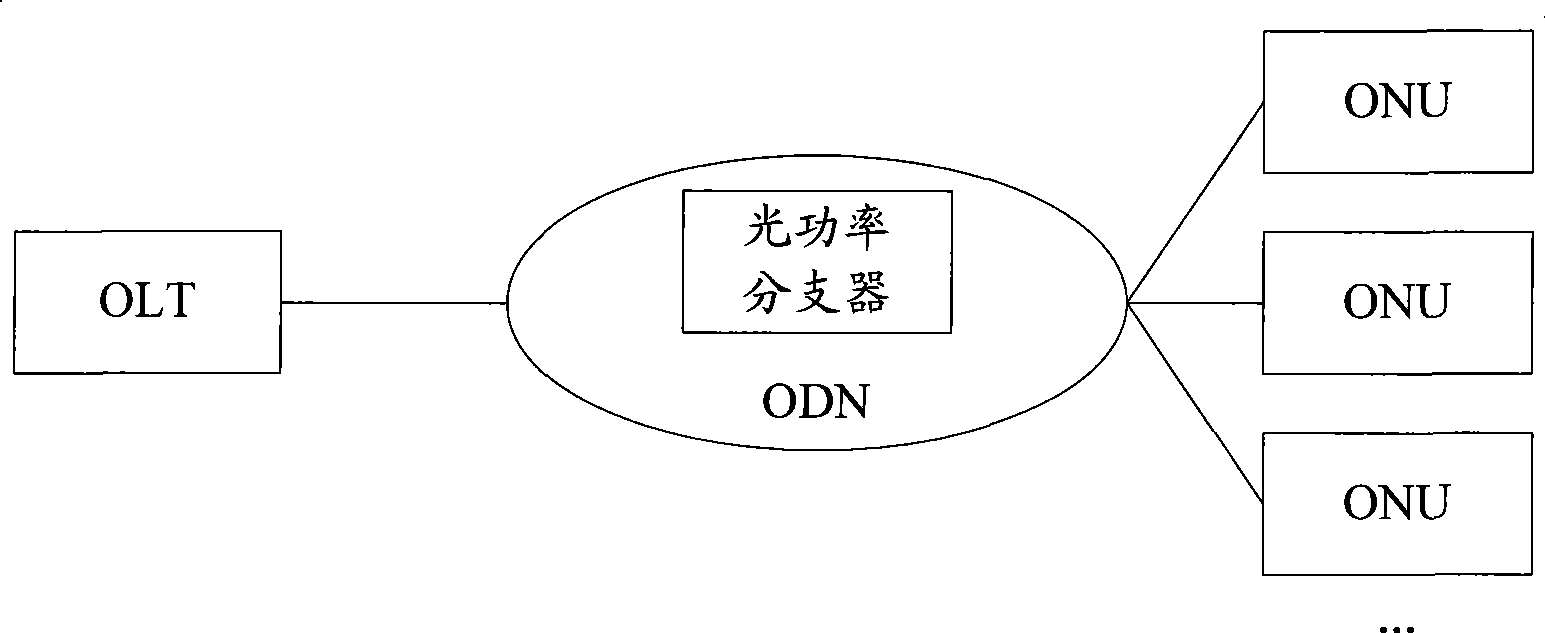 Signal processing method, system and optical line terminal