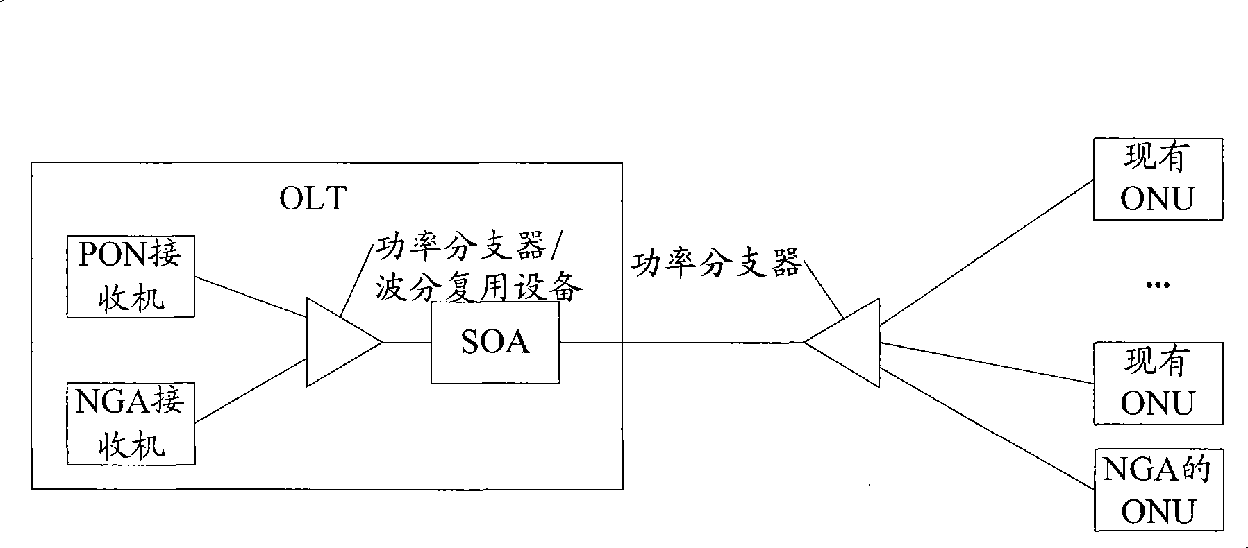 Signal processing method, system and optical line terminal