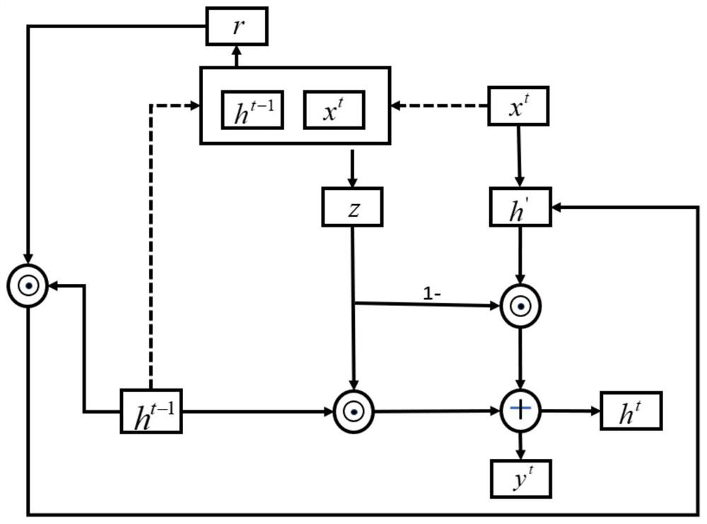 Multi-feature fusion series RNN structure and pedestrian prediction method