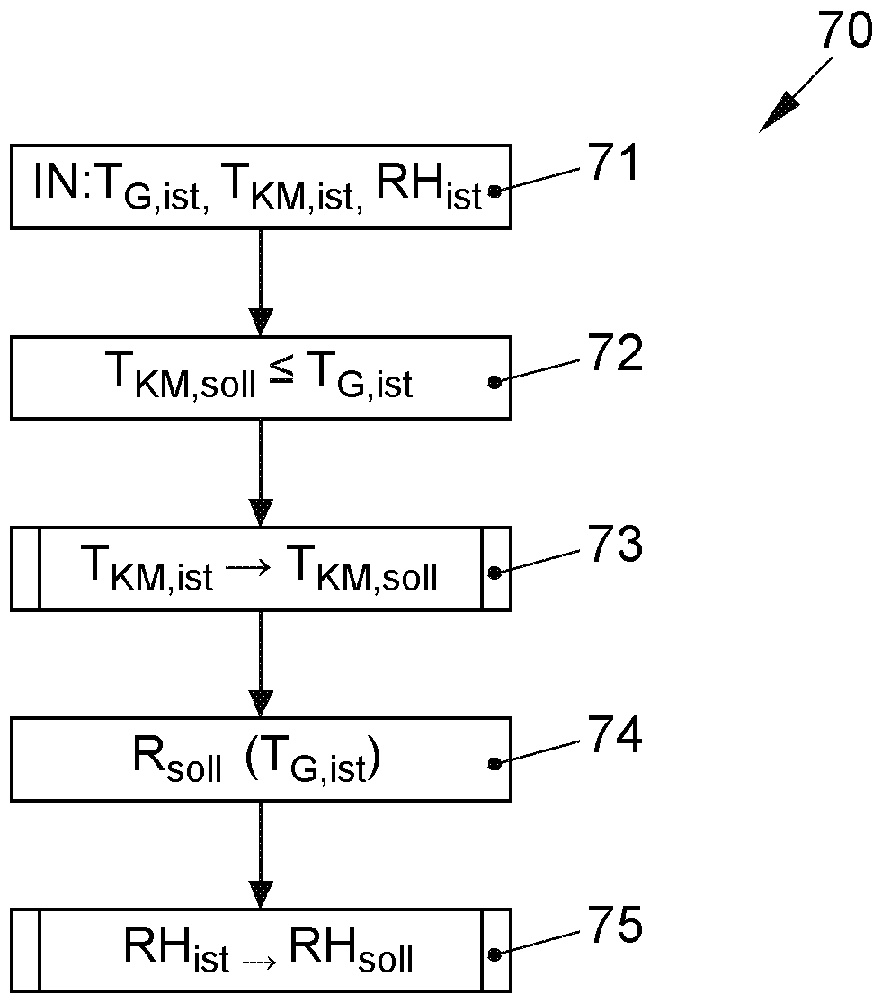 Method for operating fuel cell system and setting relative humidity of cathode operating gas