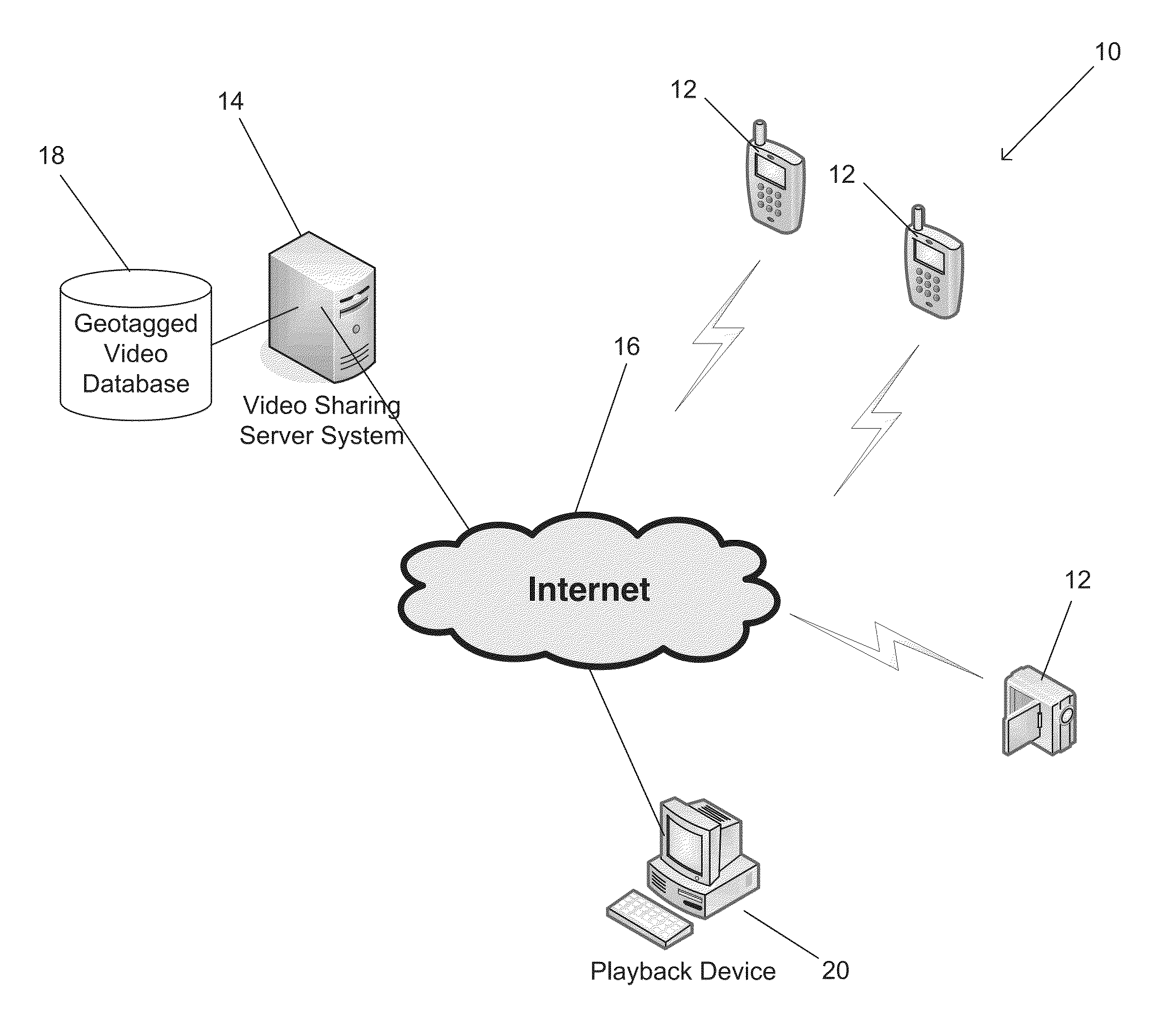 Systems and Methods for Compressing Geotagged Video