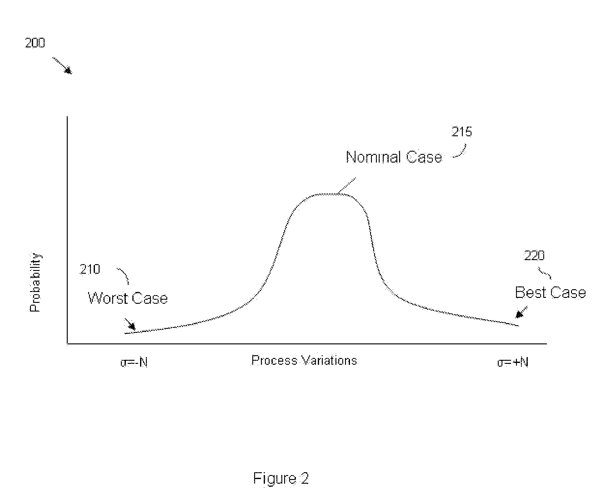 Integrated circuit design closure method for selective voltage binning