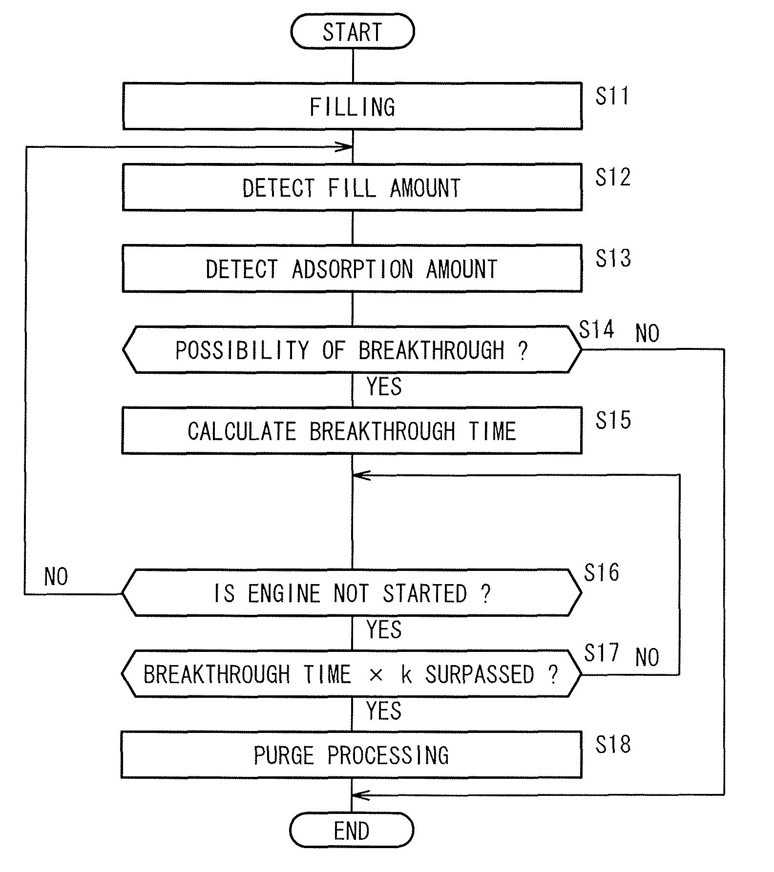 Evaporation fuel processing system and purging method therefor