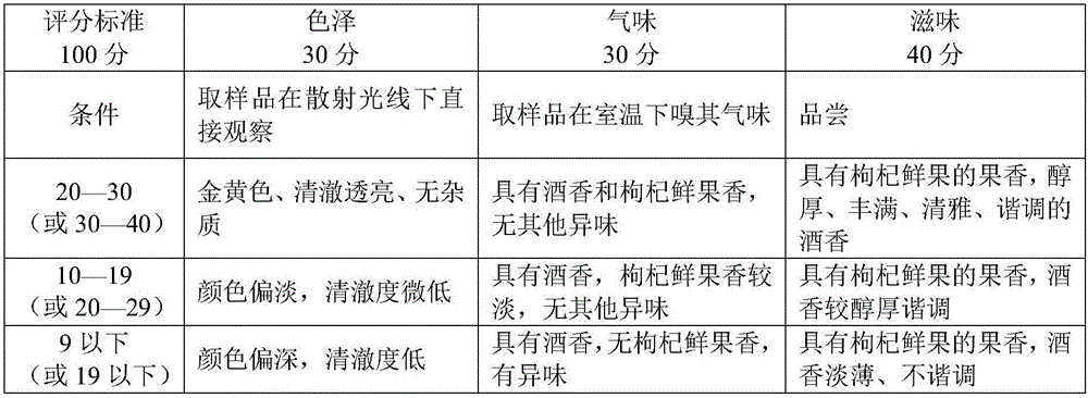 Preparation method of wolfberry distilled liquor