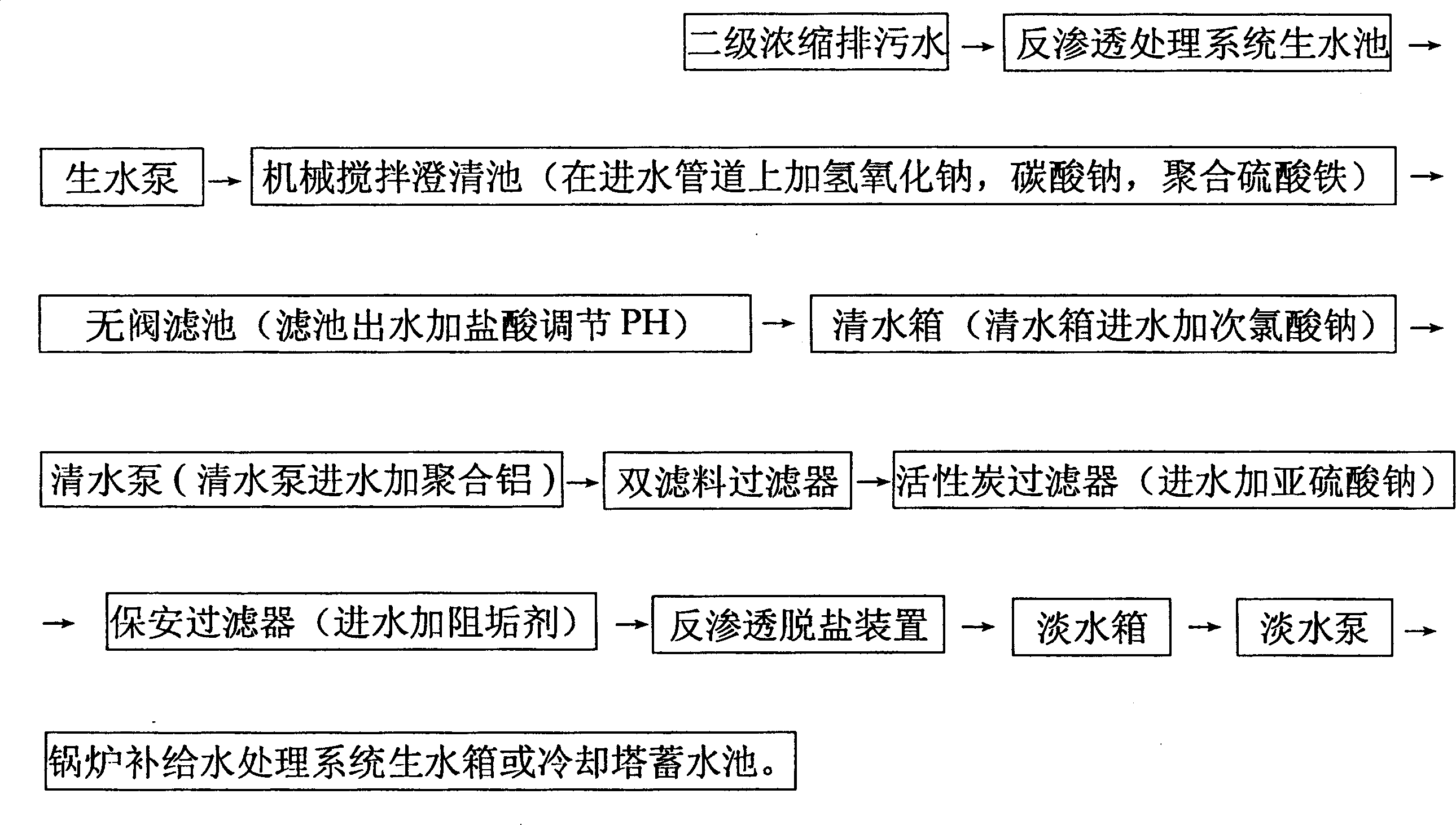 Heat-engine plant circulating water classified concentration series using process