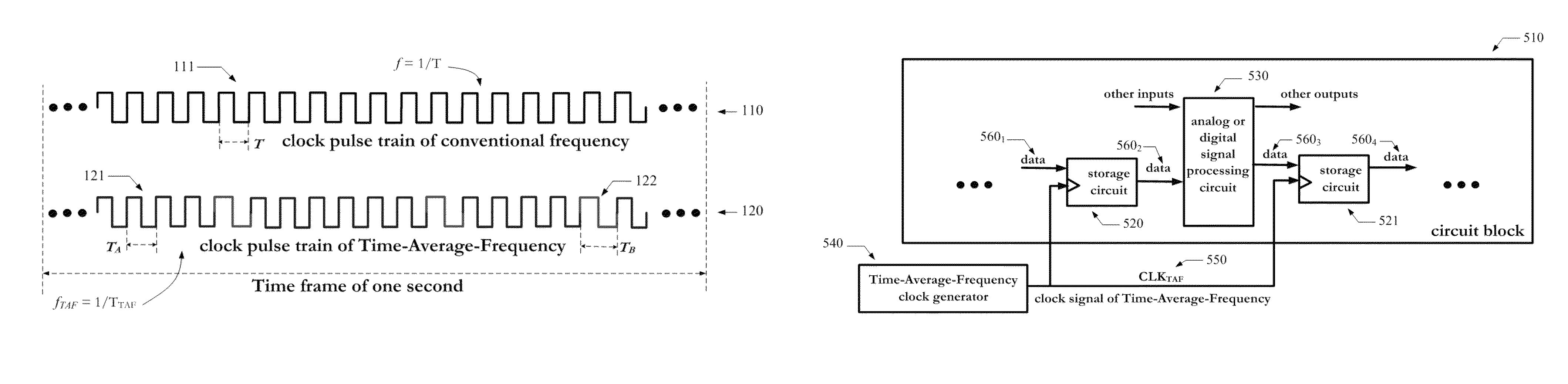 Microelectronic system using time-average-frequency clock signal as its timekeeper