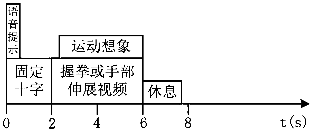 Brain-controlled rehabilitation system motion imagery recognition system integrating complex network and graph convolution