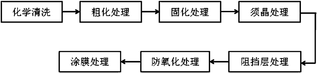 Surface roughening treatment method of smooth-contour copper foil