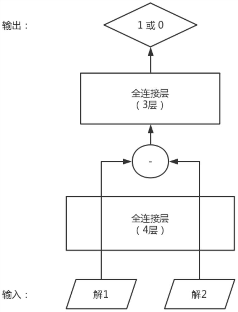 An optimization model method and application based on generative confrontation network