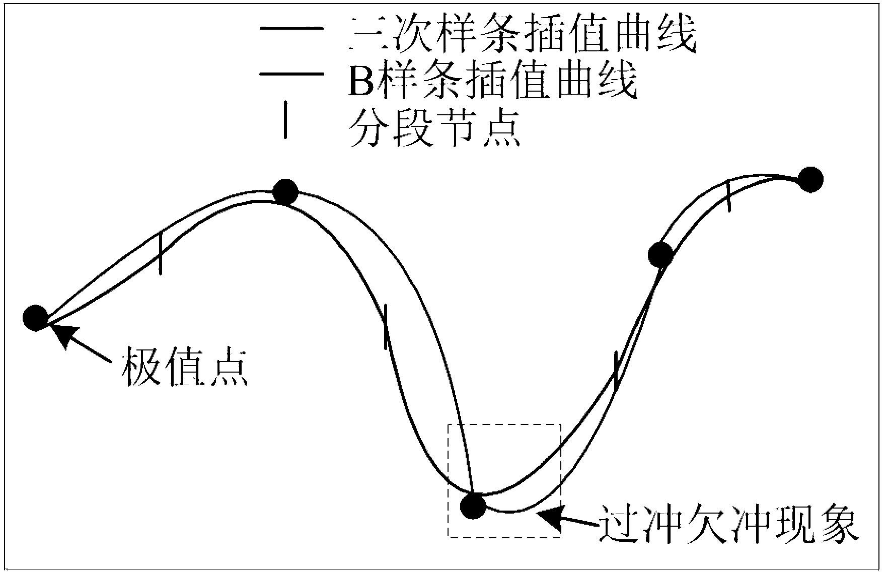 Electric system low-frequency oscillation detection method