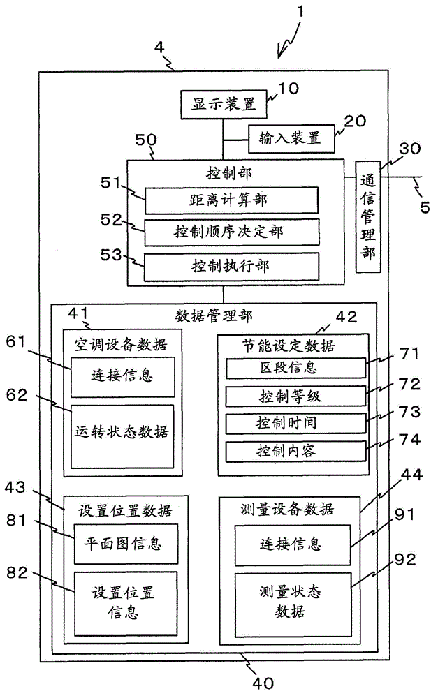 Air conditioning control device, air conditioning control method and program