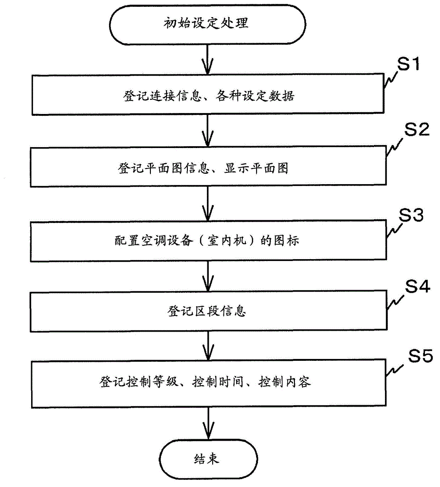 Air conditioning control device, air conditioning control method and program