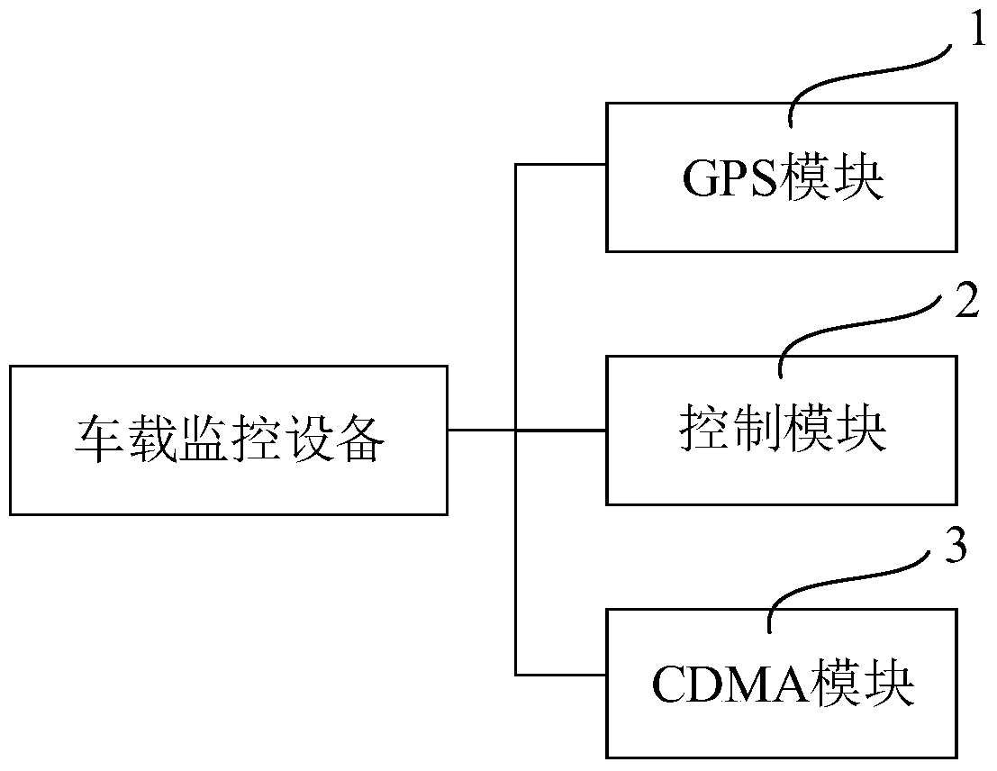 Vehicle monitoring equipment