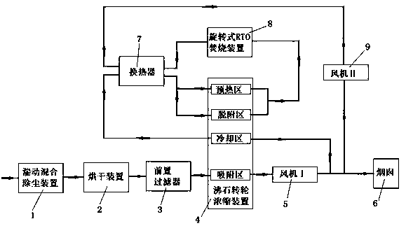 Waste gas treatment device