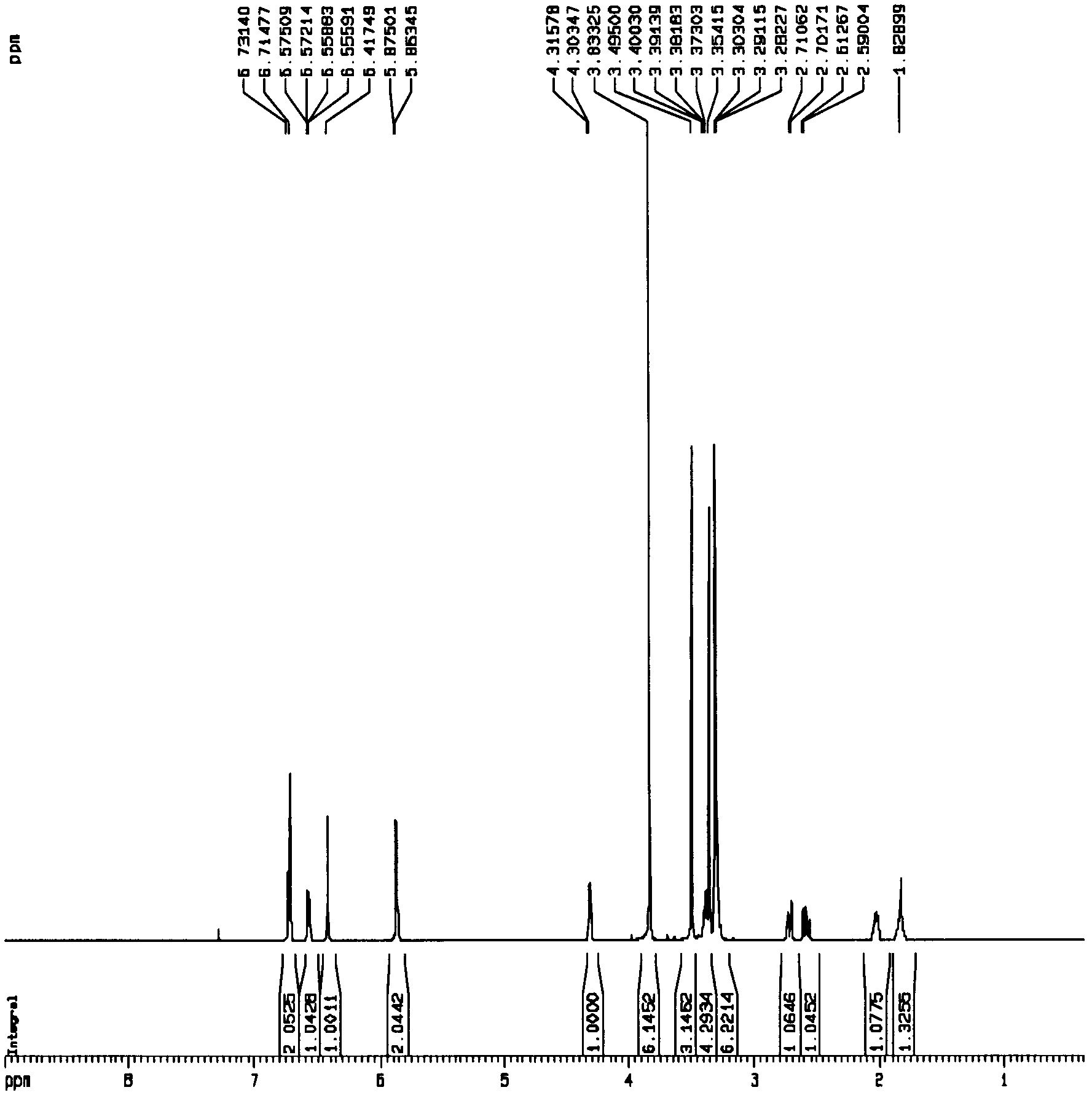 Lignan compound and preparation method thereof