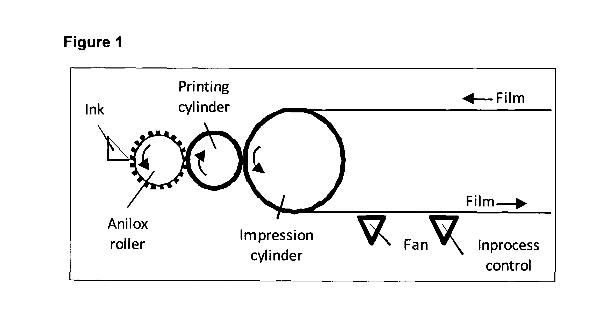 Orodispersible films for the manufacturing of individualised medicine or for large scale production