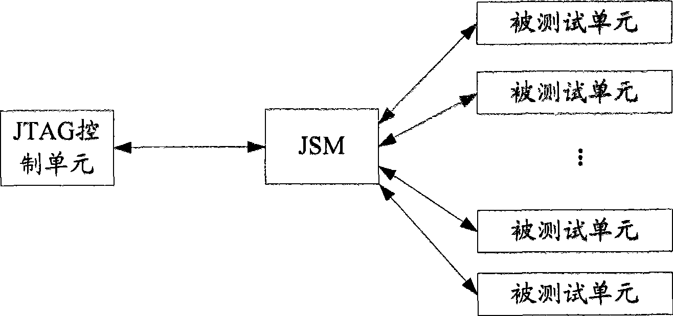 Method, system and device for spreading micro telecommunication computer architecture