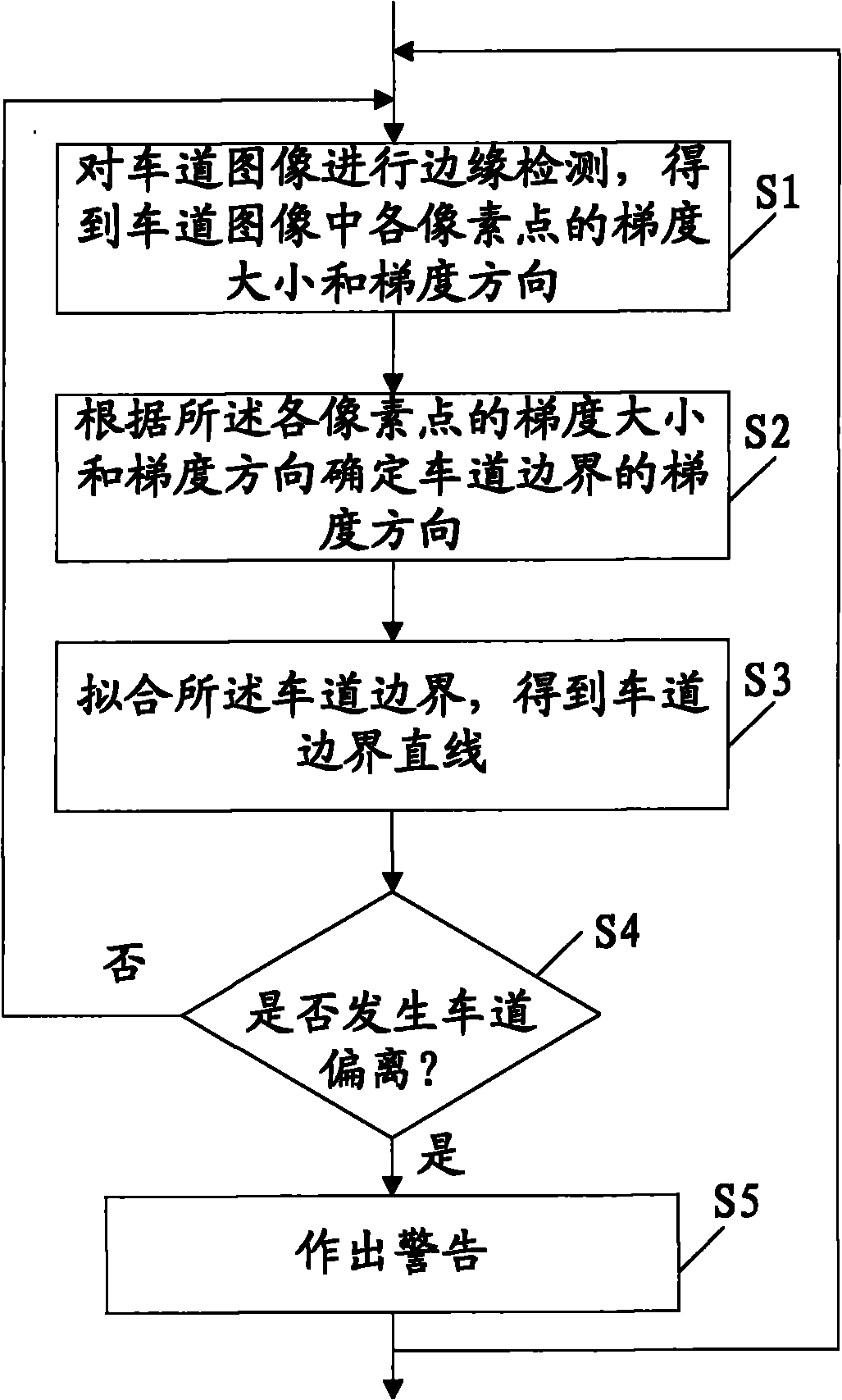 Method, device and system for determining lane departure