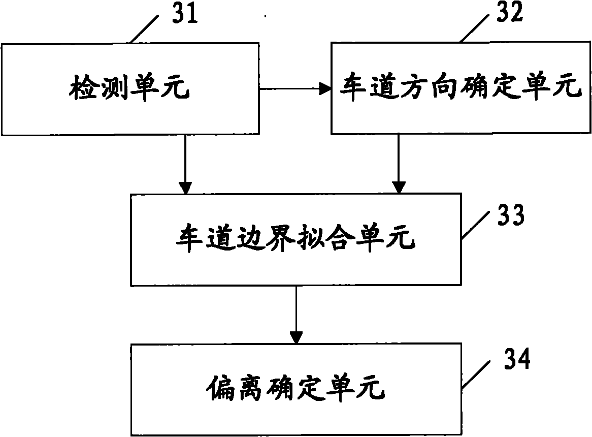 Method, device and system for determining lane departure