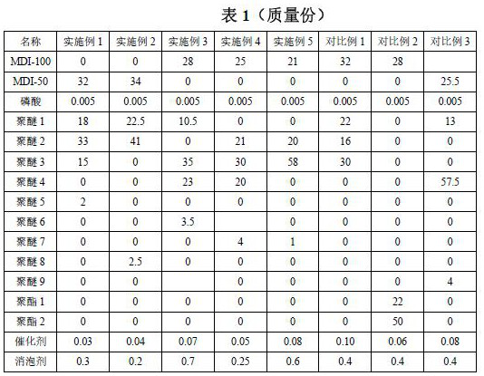 Polyether type moisture-curable polyurethane hot melt adhesive and preparation method thereof