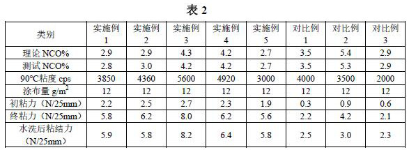 Polyether type moisture-curable polyurethane hot melt adhesive and preparation method thereof