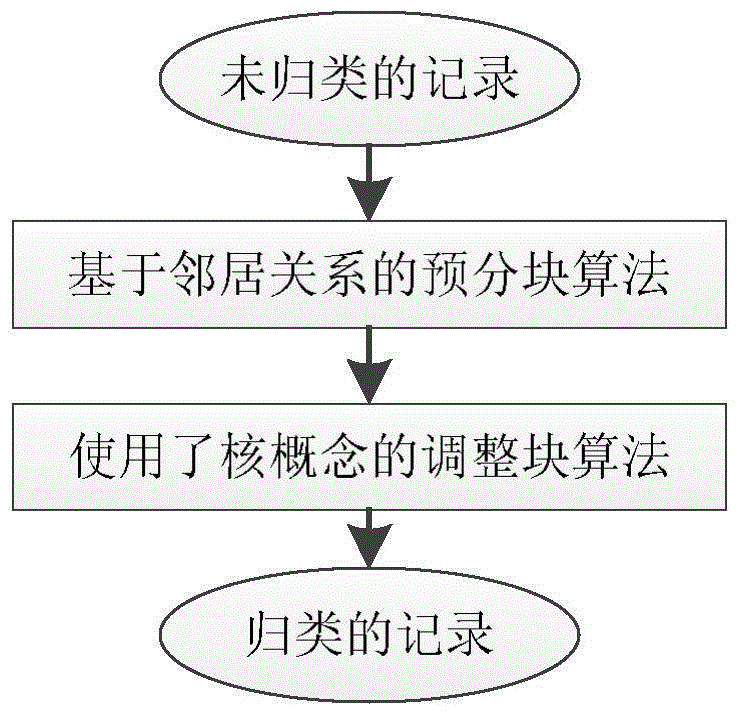 An entity resolution method suitable for big data environment with anti-noise ability