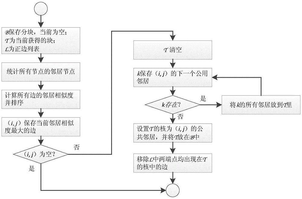 An entity resolution method suitable for big data environment with anti-noise ability