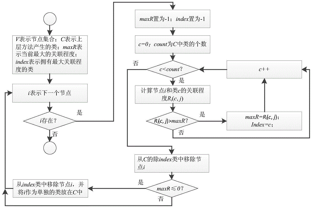 An entity resolution method suitable for big data environment with anti-noise ability