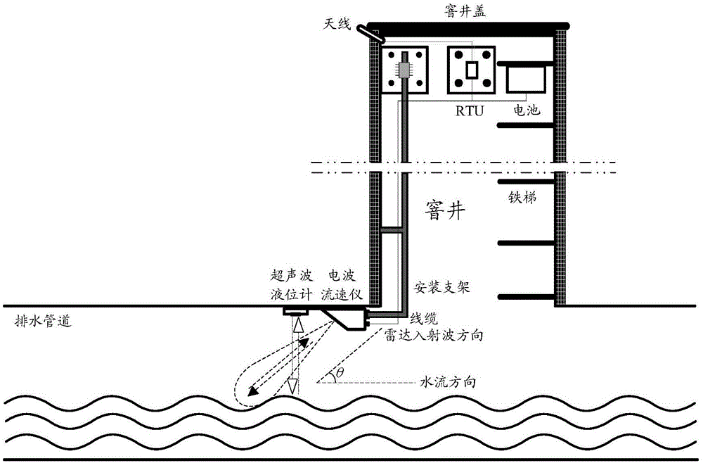 Non-contact measuring system and method for drainage pipeline fluid flow