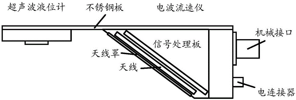 Non-contact measuring system and method for drainage pipeline fluid flow