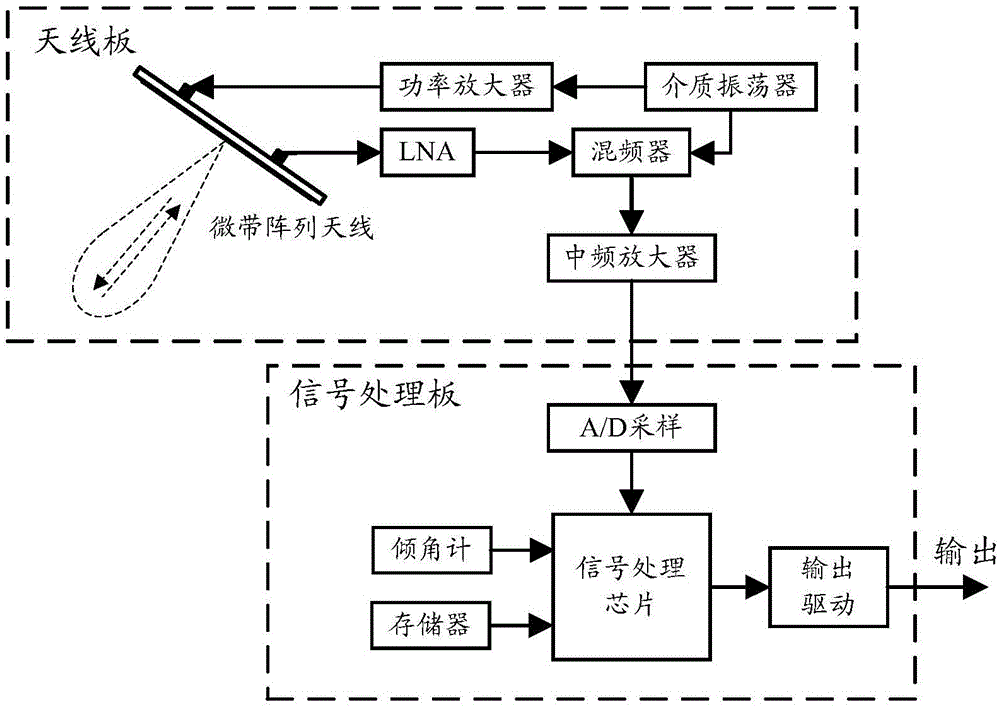 Non-contact measuring system and method for drainage pipeline fluid flow