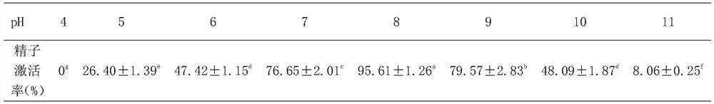 A kind of sperm cryopreservation solution and its preparation method