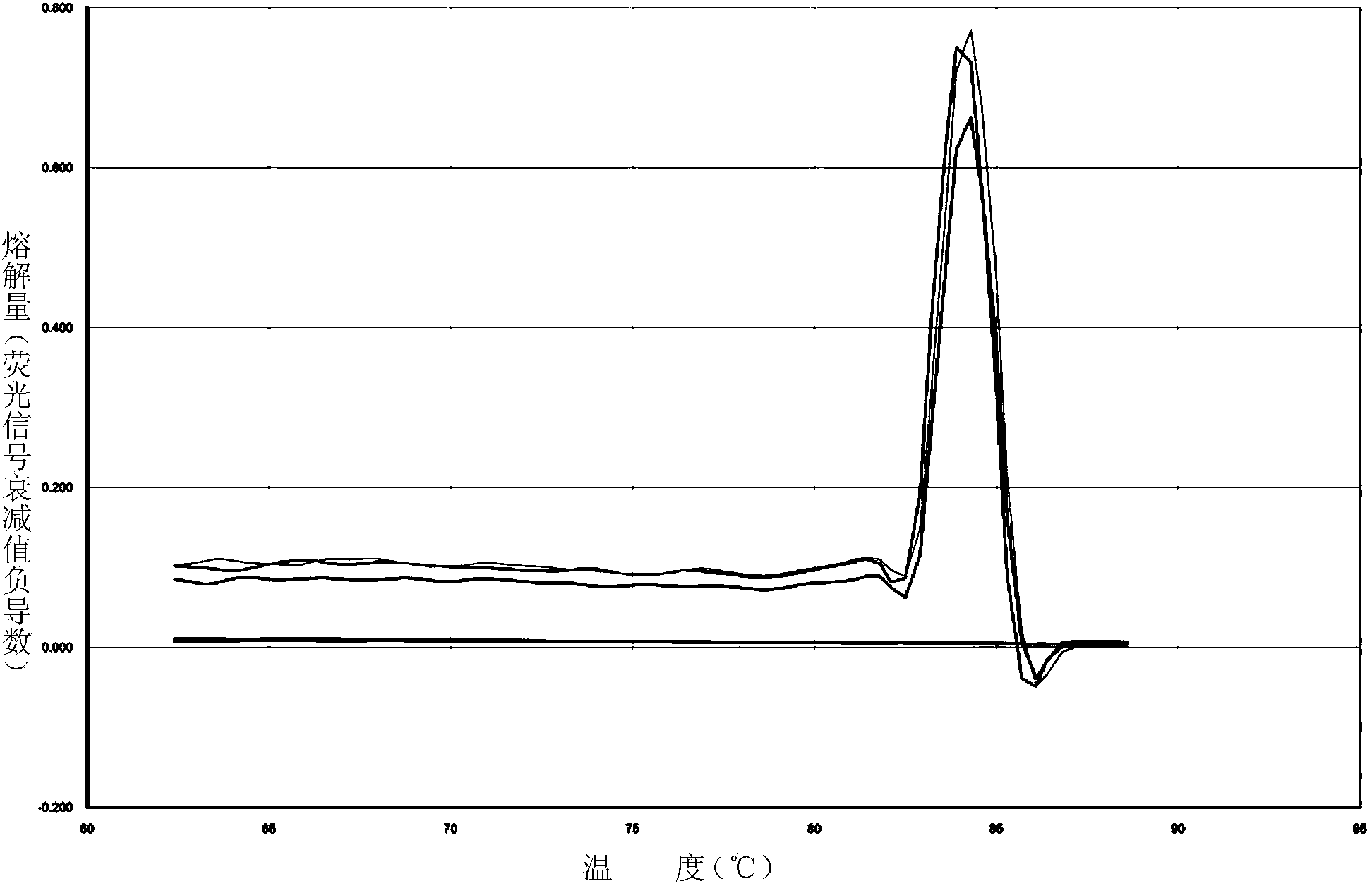 Multiplex PCR combined pyrosequencing kit used for guiding individualized medication of warfarin and detection method thereof